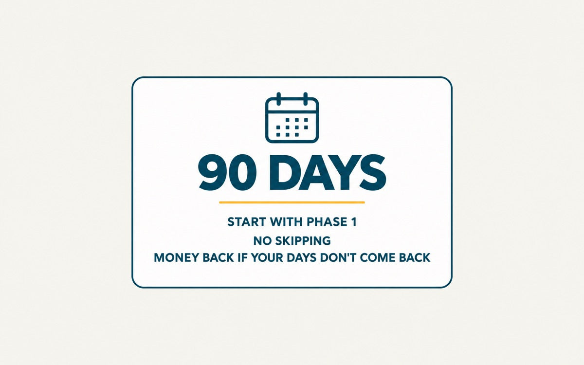 Unadorned card. 90 DAYS. STARTS WITH PHASE 1. NO SKIPPING. MONEY BACK. No gold. No burst.